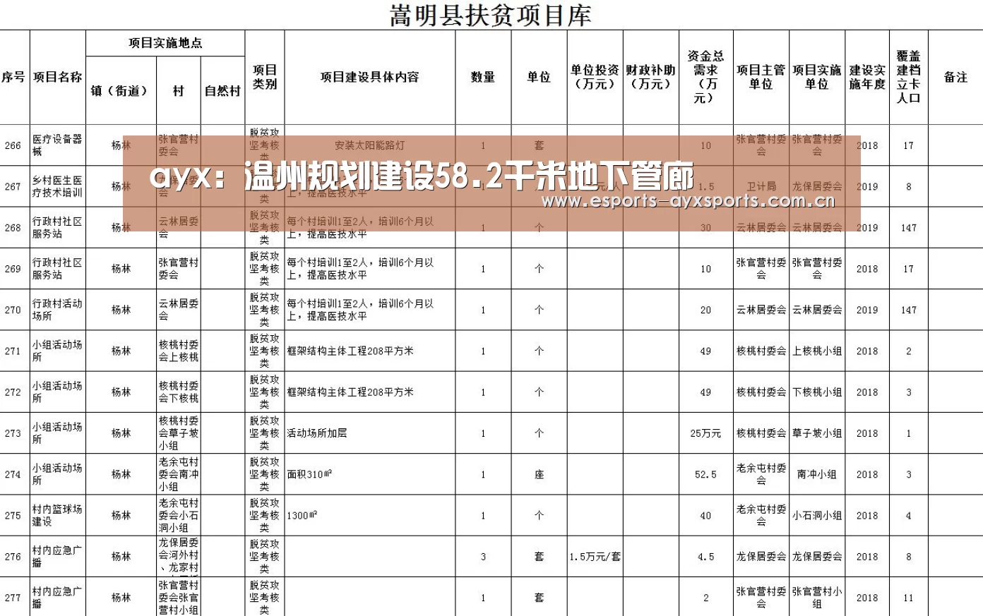 ayx:温州规划建设58.2千米地下管廊(图3) 爱游戏下载